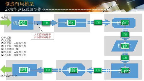 智能工廠設(shè)計(jì)規(guī)劃與人工智能應(yīng)用軟件開發(fā)