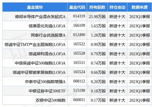寒武紀重申業務邊界 專注AI芯片賦能，不涉足最終應用產品開發銷售