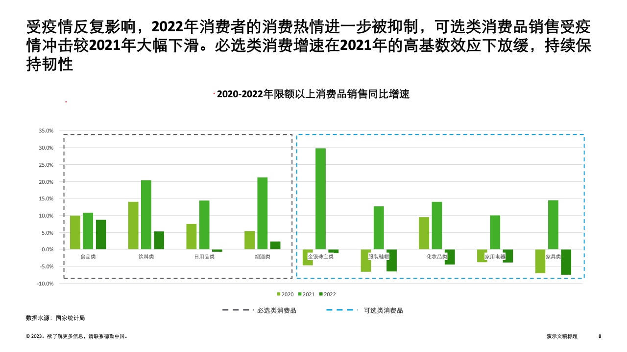 德勤 2023年中國消費品和零售行業縱覽 —— 日用品批發市場的新航向
